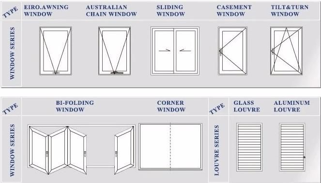 Το διπλάσιο βερνίκωσε τις συρόμενες πόρτες αργιλίου που οι πόρτες patio γυαλιού με το μαύρο χρώμα για την αγορά 2 της Αυστραλίας